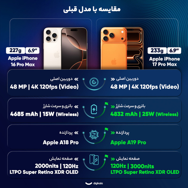 گوشی اپل شرکتی iPhone 17 Pro Max (Not Active) | 256 non cha