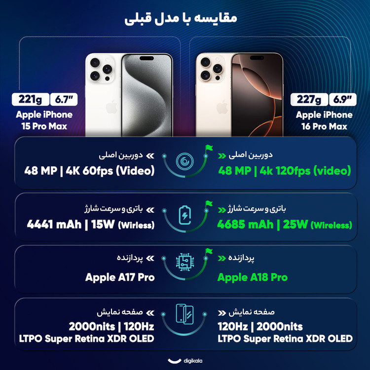 گوشی اپل دو سیم iPhone 16 Pro Max (Not Active) | حافظه 256 گیگابایت